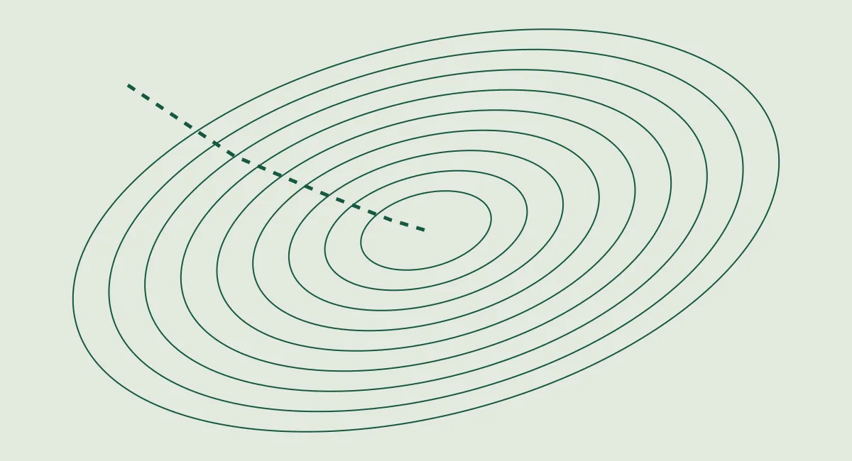 Nested elliptical contours converge on a minimum, with a dotted path descending toward the center.